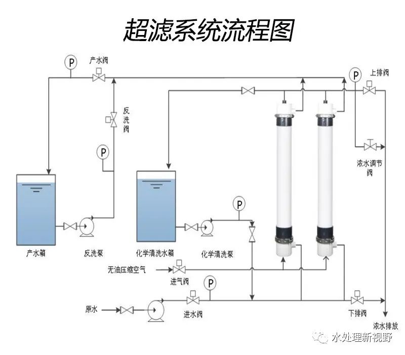 超濾膜技術(shù)知識(shí)