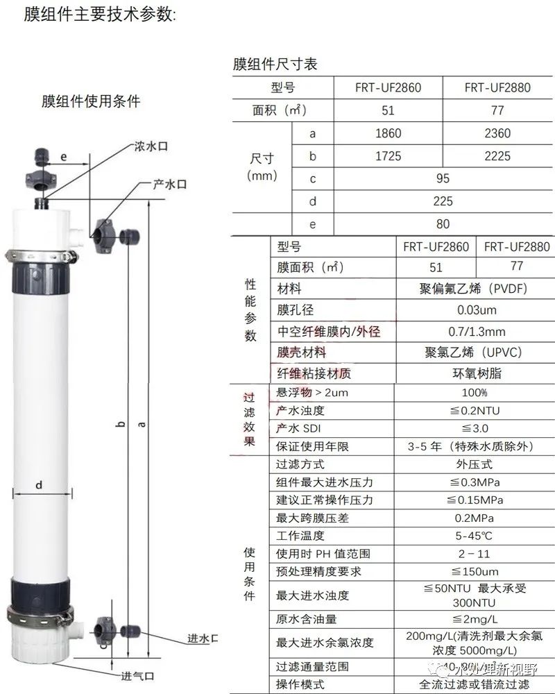 超濾膜技術(shù)知識(shí)