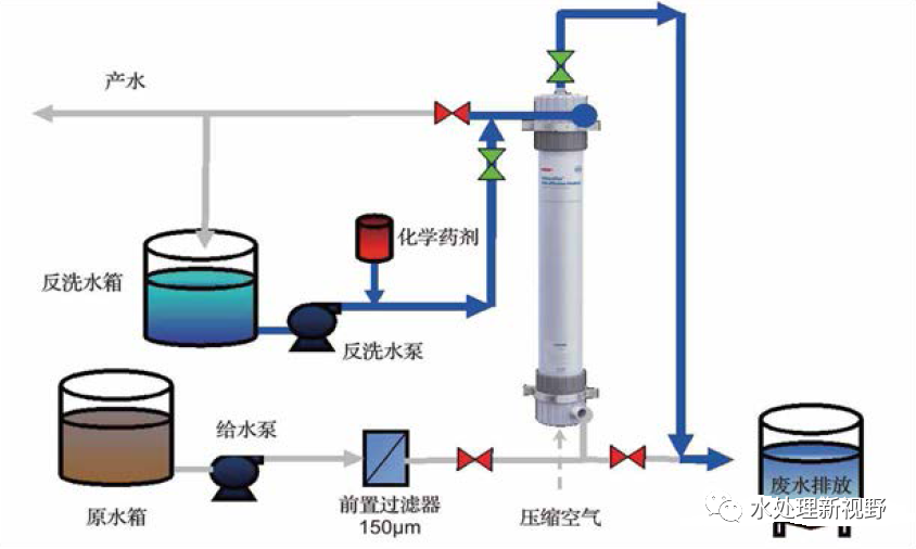 超濾膜技術知識